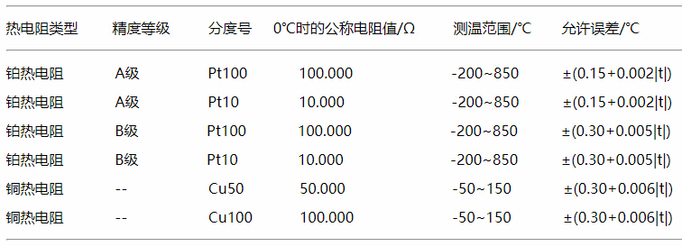 工业夹套高温熔体阀的工作原理、结构及基本特性